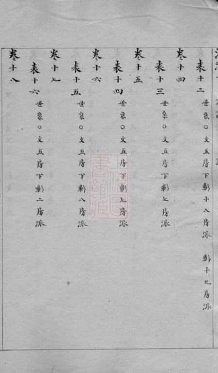 会稽会稽渔渡董氏族谱三十六卷首一卷末一卷.pdf电子版下载预览图5