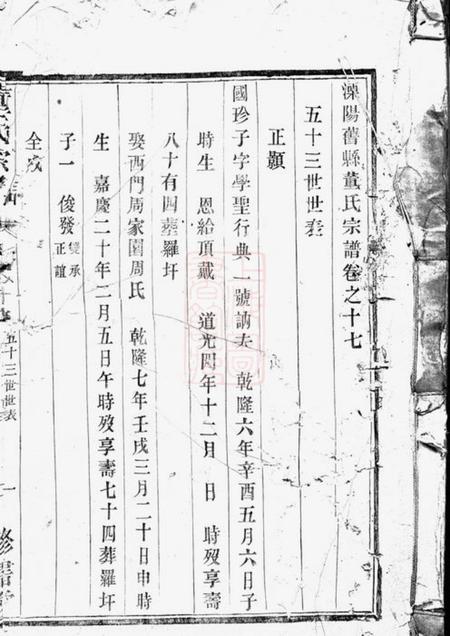 溧阳修书堂溧阳旧县董氏宗谱.pdf电子版下载