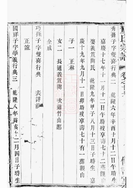 溧阳修书堂溧阳旧县董氏宗谱.pdf电子版下载预览图1