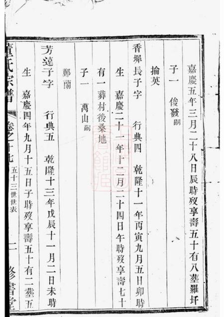 溧阳修书堂溧阳旧县董氏宗谱.pdf电子版下载预览图2