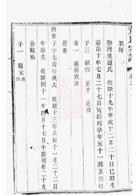 溧阳修书堂溧阳旧县董氏宗谱.pdf电子版下载预览图3