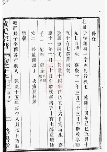溧阳修书堂溧阳旧县董氏宗谱.pdf电子版下载预览图4