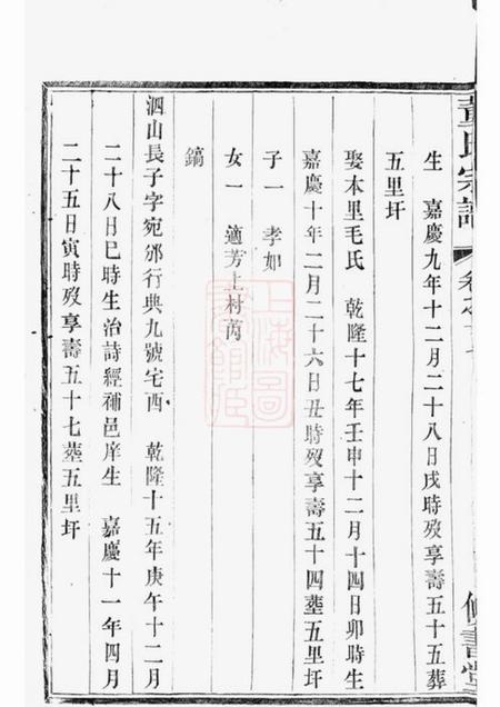 溧阳修书堂溧阳旧县董氏宗谱.pdf电子版下载预览图5