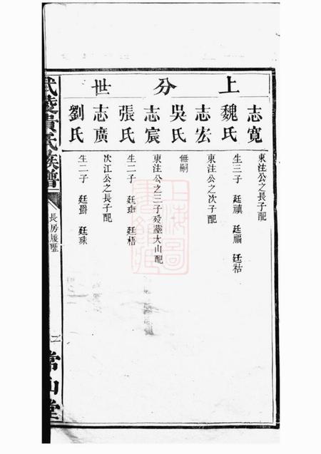 武陵常山堂武陵贵氏族谱不分卷.pdf电子版下载预览图2