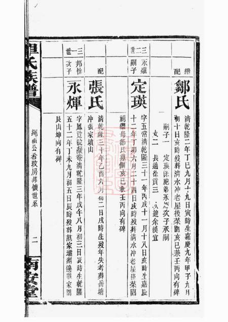 湖南南安堂单氏族谱不分卷.pdf电子版下载预览图4