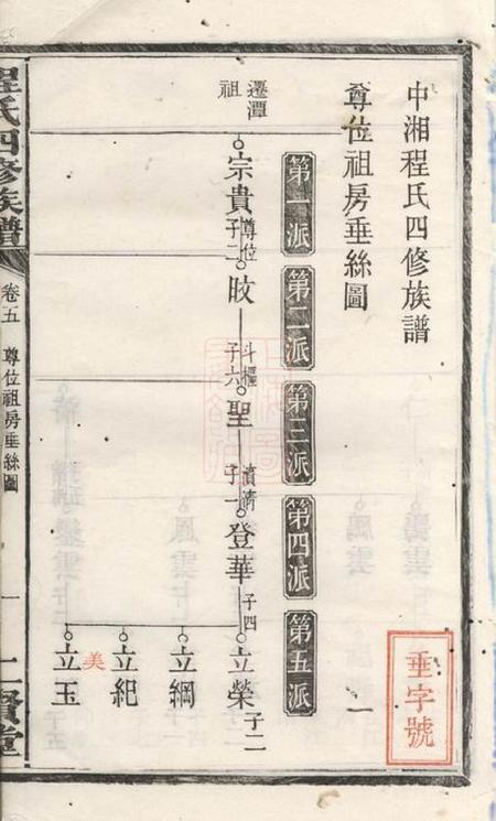 湘潭二贤堂中湘程氏四修族谱.pdf电子版下载预览图2