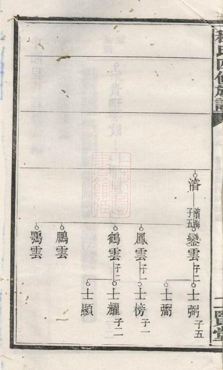 湘潭二贤堂中湘程氏四修族谱.pdf电子版下载预览图3