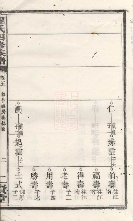 湘潭二贤堂中湘程氏四修族谱.pdf电子版下载预览图4