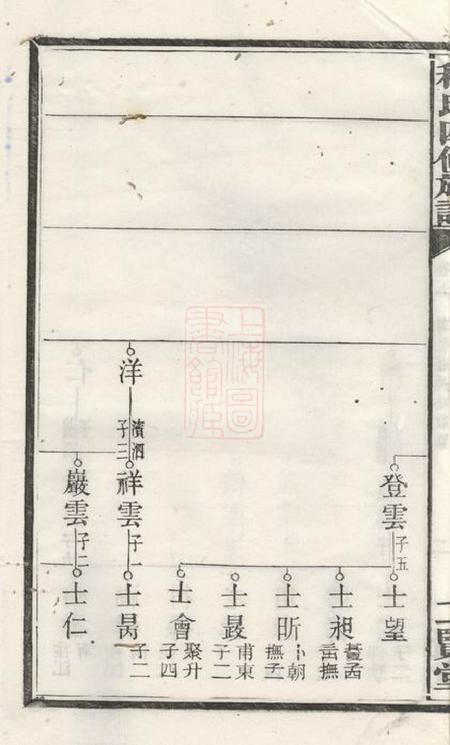 湘潭二贤堂中湘程氏四修族谱.pdf电子版下载预览图5