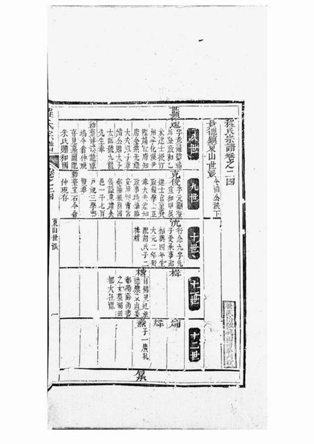 新安程氏宗谱.pdf电子版下载预览图2