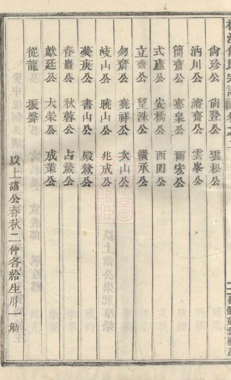 浦阳浦阳柳溪傅氏宗谱.pdf电子版下载预览图4