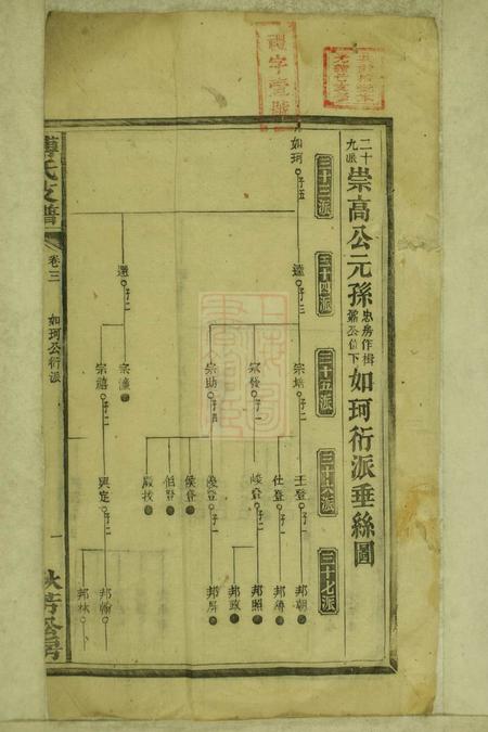 湘乡上湘壶天傅氏续修支谱.pdf电子版下载预览图2