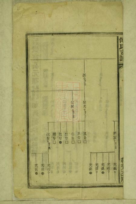 湘乡上湘壶天傅氏续修支谱.pdf电子版下载预览图3