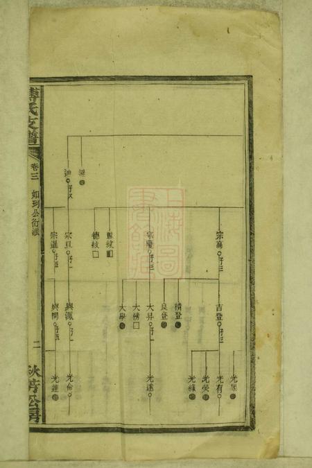 湘乡上湘壶天傅氏续修支谱.pdf电子版下载预览图4
