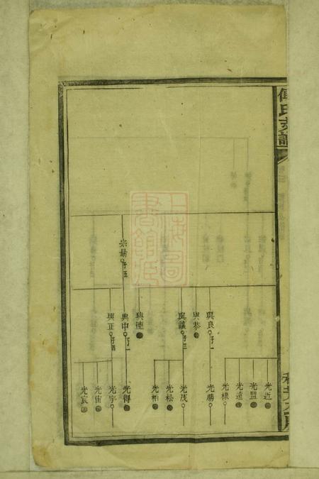 湘乡上湘壶天傅氏续修支谱.pdf电子版下载预览图5