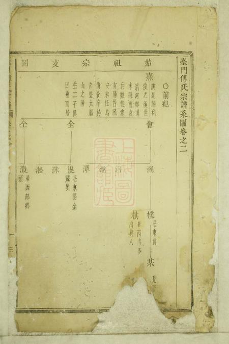 义乌台门傅氏宗谱八卷.pdf电子版下载预览图4