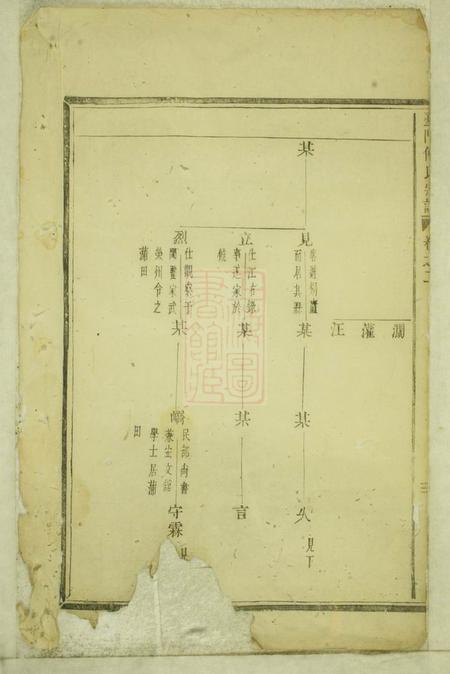义乌台门傅氏宗谱八卷.pdf电子版下载预览图5