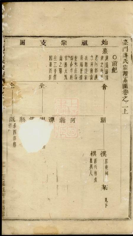 义乌台门傅氏宗谱八卷.pdf电子版下载预览图3