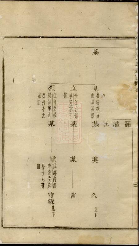 义乌台门傅氏宗谱八卷.pdf电子版下载预览图4