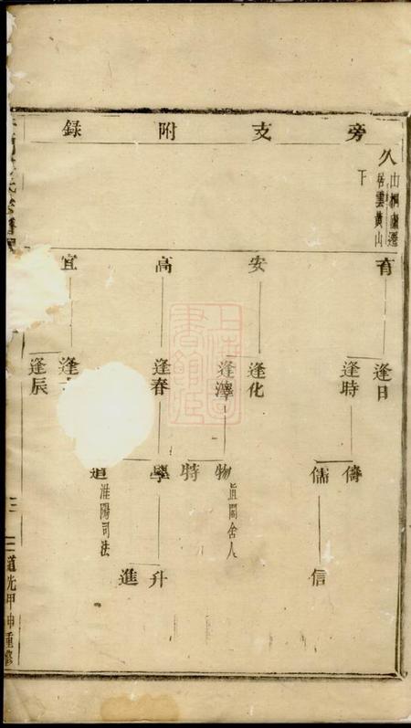 义乌台门傅氏宗谱八卷.pdf电子版下载预览图5