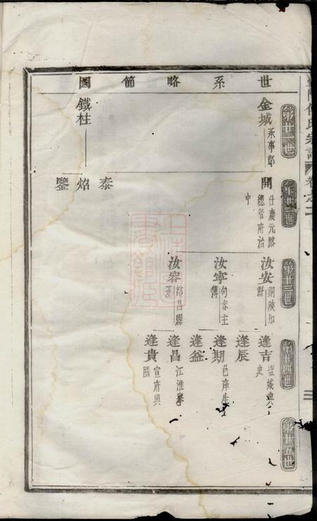 义乌台门傅氏宗谱.pdf电子版下载预览图2