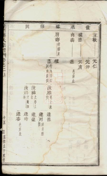 义乌台门傅氏宗谱.pdf电子版下载预览图3