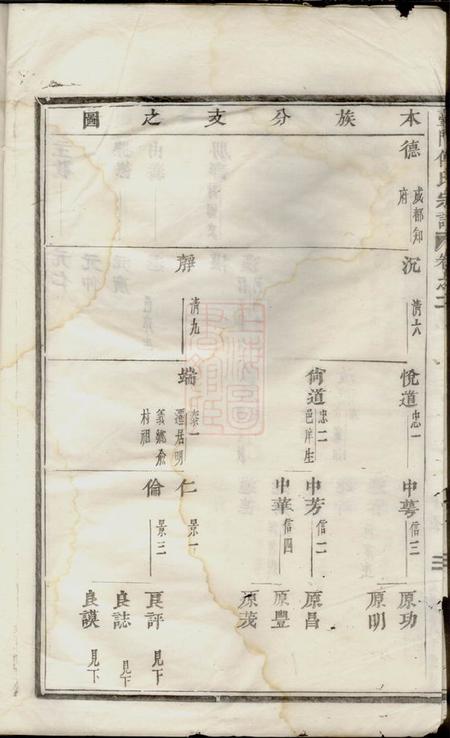 义乌台门傅氏宗谱.pdf电子版下载预览图4