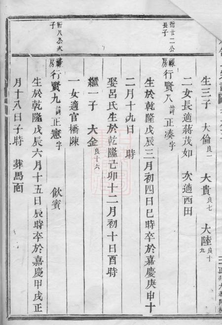 东阳双岩舒氏宗谱.pdf电子版下载预览图4