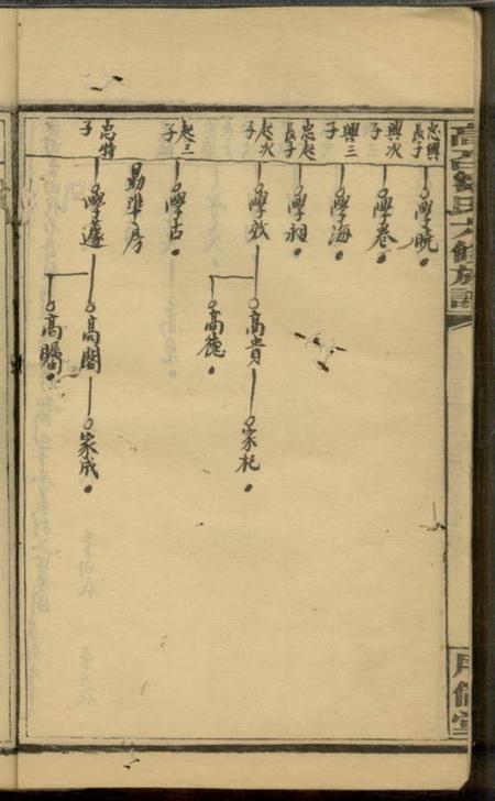 高召序伦堂高召邹氏六修族谱.pdf电子版下载预览图3