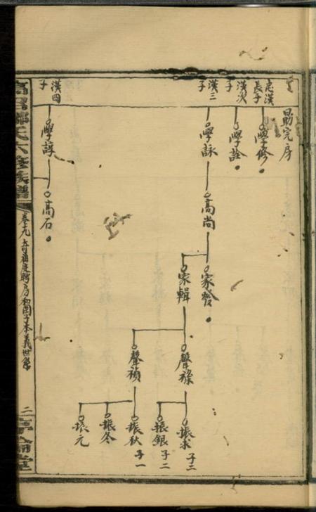 高召序伦堂高召邹氏六修族谱.pdf电子版下载预览图4