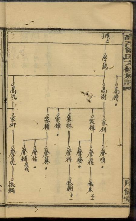高召序伦堂高召邹氏六修族谱.pdf电子版下载预览图5