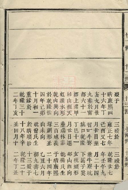 瑞金瑞金承一池口上马石邹氏三修族谱.pdf电子版下载预览图2