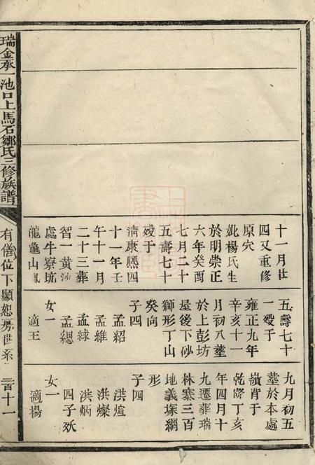 瑞金瑞金承一池口上马石邹氏三修族谱.pdf电子版下载预览图3