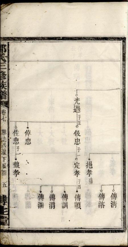 宁乡律生堂邹氏三修族谱.pdf电子版下载预览图3