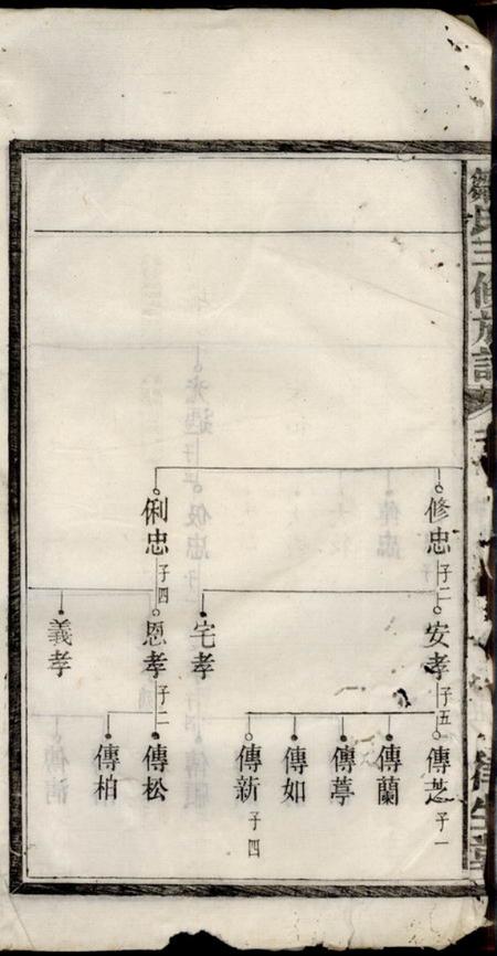 宁乡律生堂邹氏三修族谱.pdf电子版下载预览图4