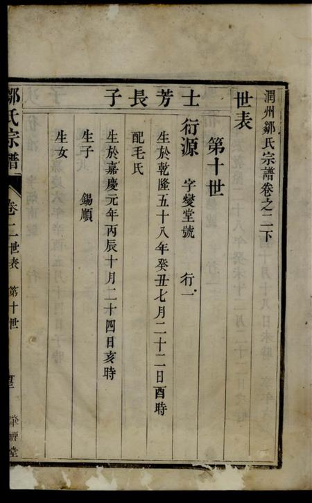 润州肇禋堂润州邹氏宗谱四卷.pdf电子版下载预览图3