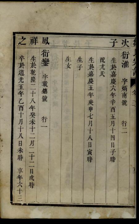 润州肇禋堂润州邹氏宗谱四卷.pdf电子版下载预览图4