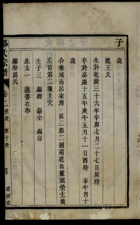 润州肇禋堂润州邹氏宗谱四卷.pdf电子版下载预览图5