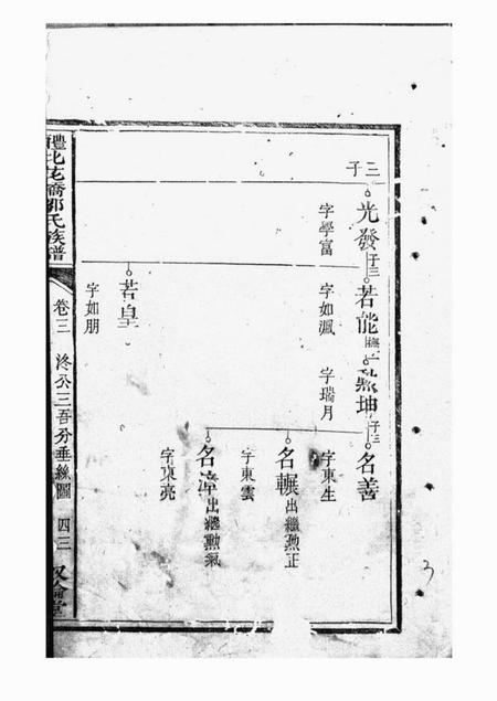 醴陵叙伦堂醴北花桥邹氏族谱.pdf电子版下载预览图4