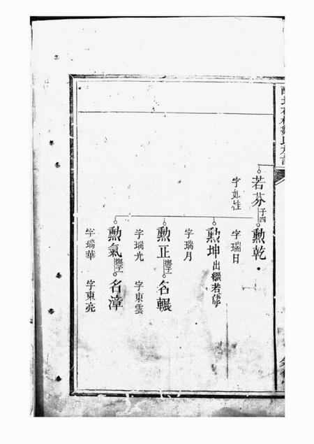 醴陵叙伦堂醴北花桥邹氏族谱.pdf电子版下载预览图5