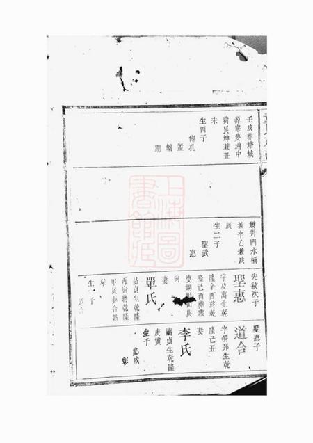 长沙雁门堂童氏族谱.pdf电子版下载预览图2