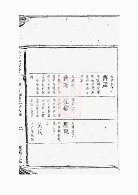 长沙雁门堂童氏族谱.pdf电子版下载预览图3