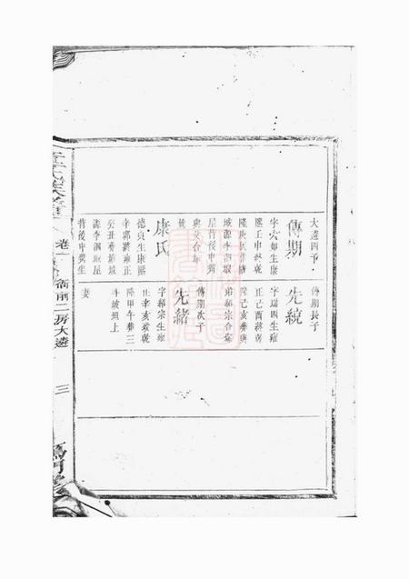 长沙雁门堂童氏族谱.pdf电子版下载预览图5