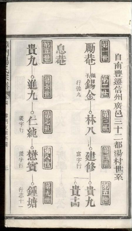 广丰樟门汤氏宗谱.pdf电子版下载预览图5