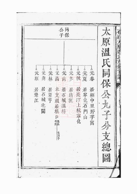 石城石城太原温氏重修家谱.pdf电子版下载预览图3