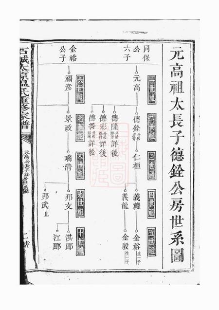 石城石城太原温氏重修家谱.pdf电子版下载预览图4