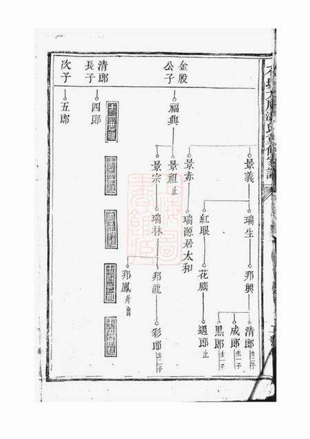 石城石城太原温氏重修家谱.pdf电子版下载预览图5