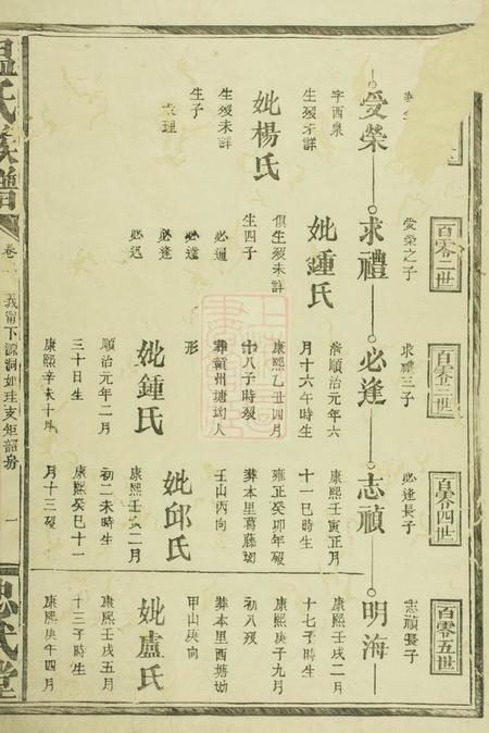 《宁都忠武堂温氏族谱》封面