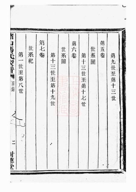 海宁树德堂赭山冯氏家谱二十二卷.pdf电子版下载预览图4
