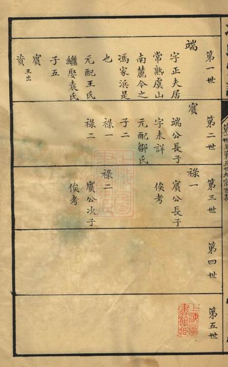 常州宝啬堂冯氏宗谱一卷.pdf电子版下载预览图2